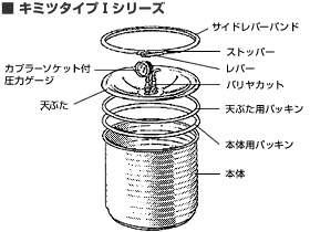 キミツタイプIシリーズ