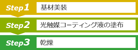 1.基材美装 2.光触媒コーティング液の塗布 3.乾燥