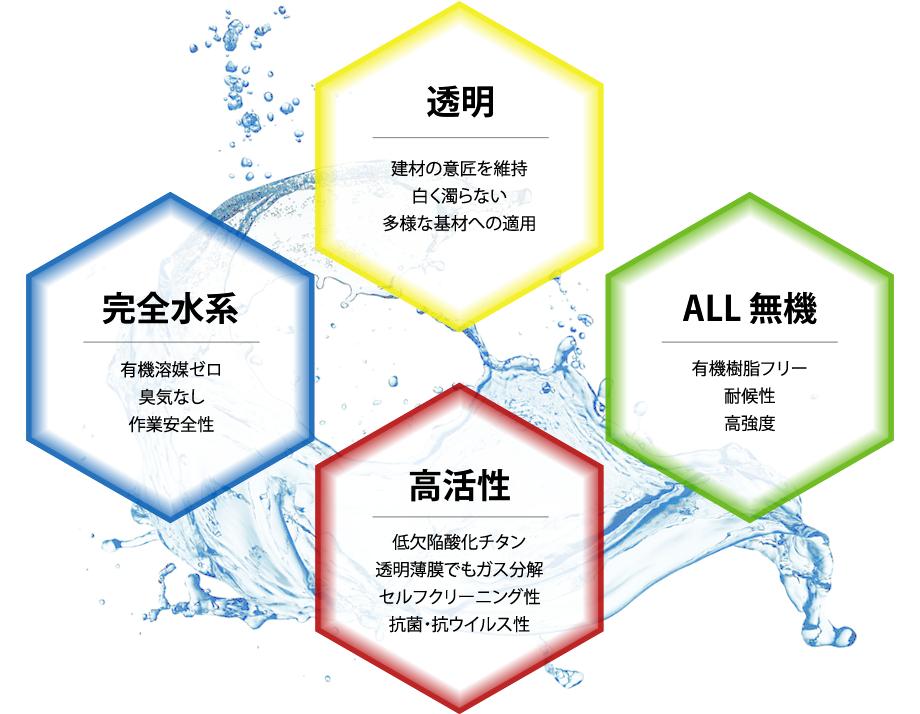 Tersus開発コンセプト